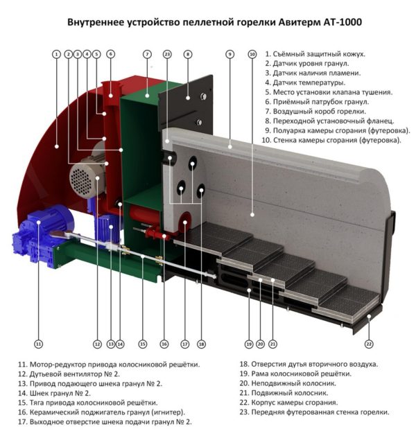 Устройство пеллетной горелки Авитерм АТ-1000..